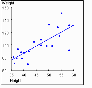 pearson r correlation